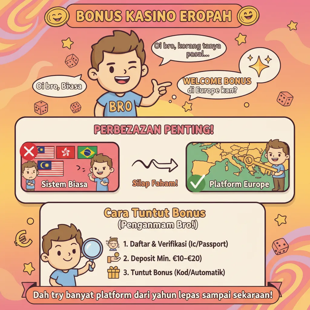 Cara tuntut welcome bonus casino di Europe